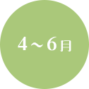 4~6月